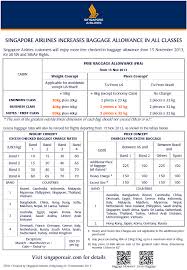 Singapore Airlines Hong Kong Revision Of Free Baggage