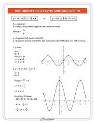 How To Graph Sine And Cosine Explained W 5 Terrific Examples Precalculus Math Notes Trigonometry