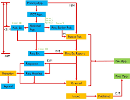 Patent Procedure Www Expip Com