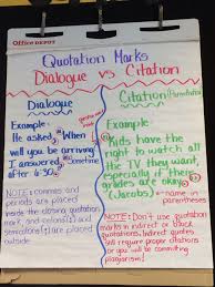 Quotation Marks Dialogue Vs Citation Spelling And Grammar Quotations Classroom Writing