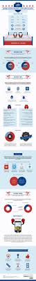Good Night Posterous Android Apps Mobile App Infographic Marketing