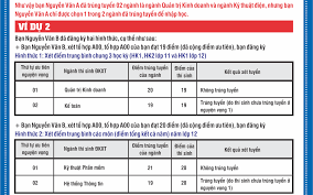 Theo tôi, dự kiến thời gian cung cấp dữ liệu và công bố điểm thi tốt nghiệp thpt. Há»i Ä'ap Tuyá»ƒn Sinh Ä'áº¡i Há»c Chinh Quy NÄƒm 2021