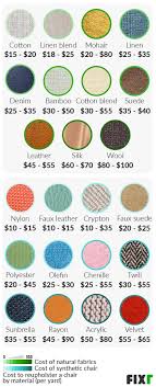 Maybe you would like to learn more about one of these? 2021 Cost To Reupholster A Chair Cost To Recover A Chair