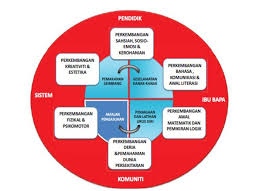 Dalam masa 2 tahun selepas gambar ini diambil, kesemua anak termasuk bayi di dalam kandungan beliau juga telah dijual. Conceptual Model For The National Early Childhood Curriculum Source Download Scientific Diagram