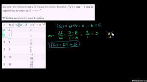But the graph of an exponential function may resemble part of the graph of a quadratic function. Writing Exponential Functions From Tables Algebra Video Khan Academy