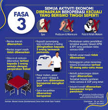 Apa akan terjadi jika saya melanggar perintah kawalan pergerakan? Thlol J11lan8m
