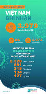 Vaccine rollout as of jul 29: Ubg011h46eo0fm