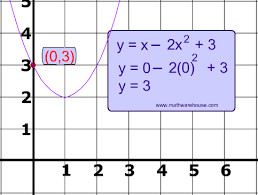 👉 learn about the parts of a parabola. Parabola Intercepts How To Find The X Intercept And Y Intercept