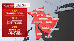 Tornado Watch Alert