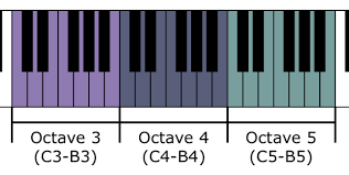 United states beigetreten 25 jul 2013. What Is An Octave Music Practice Theory Stack Exchange