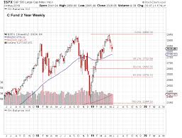 sunday update 26 may 2019 grow my thrift savings plan