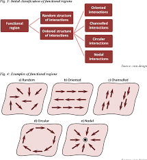 PDF] FUNCTIONAL REGIONS: CONCEPT AND TYPES | Semantic Scholar