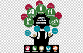 Our company, png safety ltd, pioneers in the field of health and safety, imports and distributes in the cyprus market a large range of personal protective equipment. Occupational Safety And Health Health Care Well Being Safety Culture Label Text Logo Png Klipartz