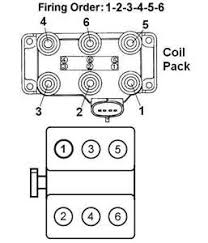 33 mazda mpv workshop, owners, service and repair manuals. Engine Diagram Mazda Mpv Questions Answers With Pictures Fixya