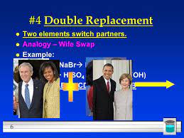 Maybe you would like to learn more about one of these? 1 Reaction Types 2 Five Basic Types Of Reactions Synthesis Decomposition Single Replacement Double Replacement Combustion Very Special Reactions Ppt Download