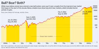 is this bull cyclical or secular wsj