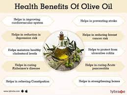You are watching a video on youtube when up pops an advertisement where a celebrity is bragging about her favorite skin cream while convincing you how it worked for her. Benefits Of Olive Oil And Its Side Effects Lybrate