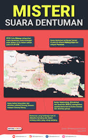 Bmkg, pvmbg, hingga lapan jelaskan penyebab terjadinya dentuman di malang. Misteri Suara Dentuman Di Malang Hingga Surabaya Faktualnews Co