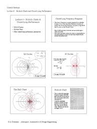 44 Detailed Nichols Chart Ppt