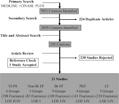 A Systematic Review of Outcomes and Complications of Treating Unstable  Distal Radius Fractures in the Elderly - Journal of Hand Surgery