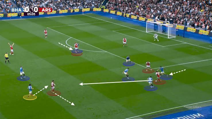 How Brighton's ruthless pressing and 'backwards defending' dismantled Arsenal - The Athletic