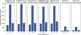 We build an incredibly robust logo detector using deeplearning (cnn) techniques. Cell Mitosis Detection Using Deep Neural Networks Sciencedirect