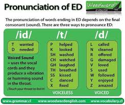 Ingles Coursanglais Apprendre L Anglais Prononciation Anglais Comment Apprendre L Anglais