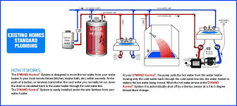 Maybe you would like to learn more about one of these? 8 Dhw Systems Ideas Residential Plumbing Hot Water System
