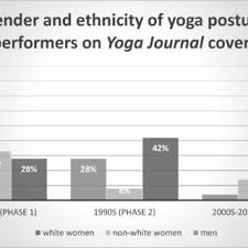 We did not find results for: Pdf Changing Face Of The Yoga Industry Its Dharmic Roots And Its Message To Women An Analysis Of Yoga Journal Magazine Covers 1975 2020