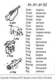 правила чтения буквы I в английском языке для детей Chtenie Bukvy Gg V Anglijskom Yazyke Chitatelskie Listy Anglijskij Yazyk Chtenie