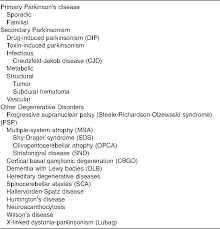 Pdf Differential Diagnosis Of Parkinsonism Semantic Scholar