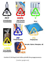 We did not find results for: Bahan Non Logam Plastik Bukusekolah Net