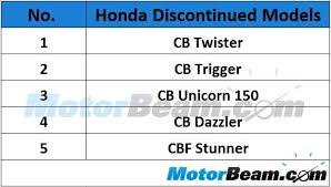 Image result for honda bikes images