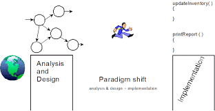 نتیجه جستجوی لغت [paradigm] در گوگل