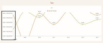 how to remove decimal places in kendo chart y axis stack