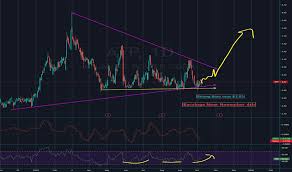 Atp Stock Price And Chart Tsx Atp Tradingview