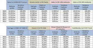 Aj keď je zakonna poistka na auto povinná pre každého majiteľa, či užívateľa vozidla, neznamená to, že vy si môžete vybrať takú zakonnu poistku na auto, ktorá bude vyhovovať nielen cenovo podľa toho je už len na vás konečný výber. Gap Poistenie Financnej Straty Mfc