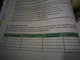 C Carilah Masalah Pemanfaatan Sda Yg Ada Di Sekitar Kita Brainly Co Id