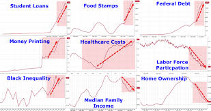 America Under Obama 9 Charts These Charts From From The
