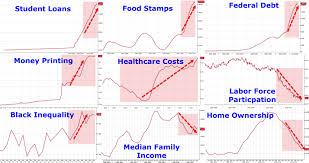 america under obama 9 charts these charts from from the