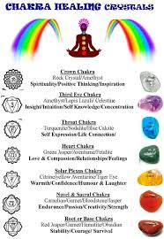 Chakra Healing Energies Wall Chart Poster Explanations Gemstones Laminated A4