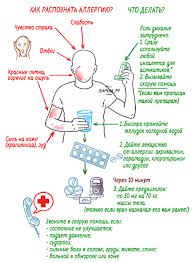 Kogda Vyzyvat Skoruyu Pomosh S Pohmelya Opasnye Pohmelnye Simptomy