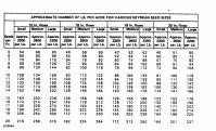 White 5100 Planter Population Chart Selecting The