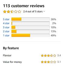 It's coffee mixed with other ingredients said to be clinically formulated reviews on this product outside of the company website are impossible to find. Skinny Coffee Reviews 2021 The Big Sleuth