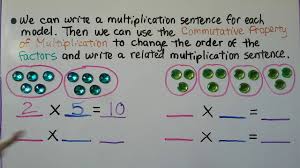 We did not find results for: 3rd Grade Math 3 6 Commutative Property Of Multiplication Youtube
