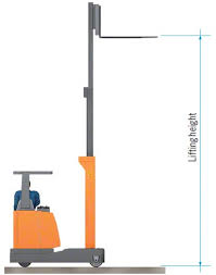 Forklift Aisle Width And Height Interlake Mecalux