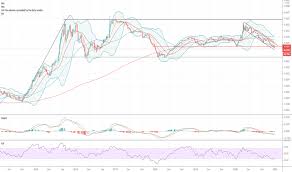 You can calculate/convert usd from mir to usd converter. Usd Myr Chart U S Dollar Malaysian Ringgit Rate Tradingview