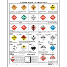 Hazardous Materials Placard Chart 1 Sided 8 1 2