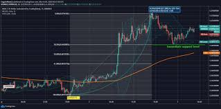 सिर्फ 10 मिनट में 500₹ कैसे कमाए: Wazirx Price Shoots Up With A Strong Bullish Bias