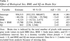 Social psychology of the recruitment process. Reporting Effect Sizes In Original Psychological Research A Discussion And Tutorial